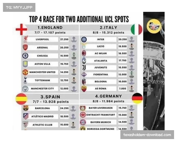 西甲联赛欧战积分压力增大 三强欧战表现影响联赛声誉